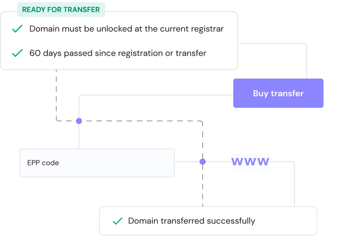 To Ensure a Successful Domain Transfer Process