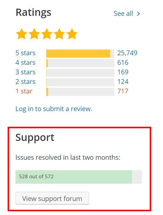 Plugin's number of resolved issues