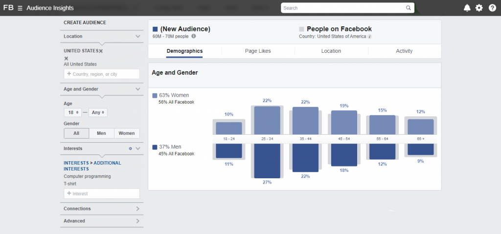 Statistics on Facebook Audience Insights.