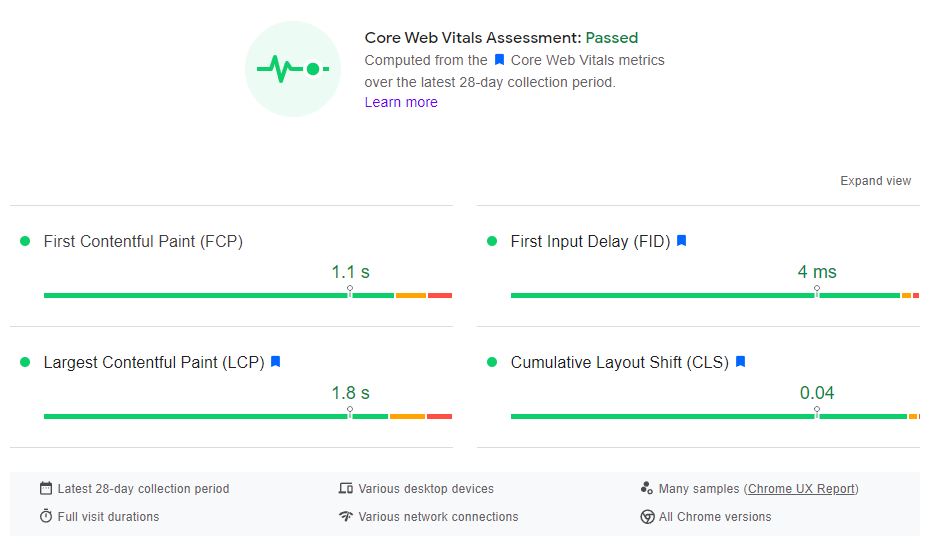 The PageSpeed Insight's core web vitals assessment on desktop devices.