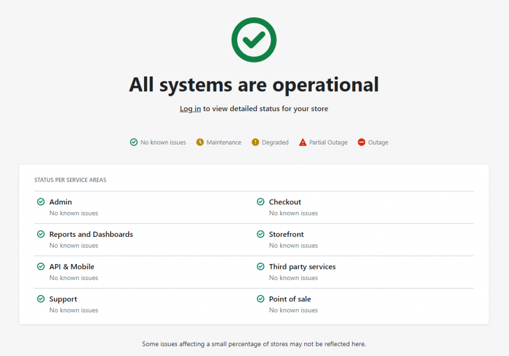 The results of a website performance using the Shopify Status tool.