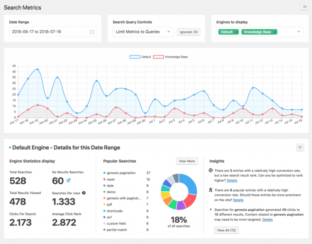Search Metrics, detailed analytic reports in SearchWP