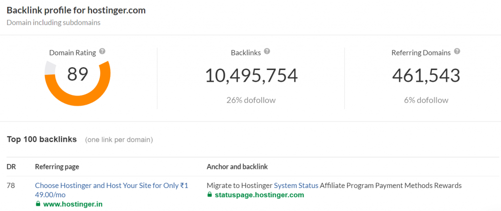 A website's backlink analysis in Ahrefs backlink checker tool
