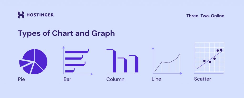 Types of chart and graph