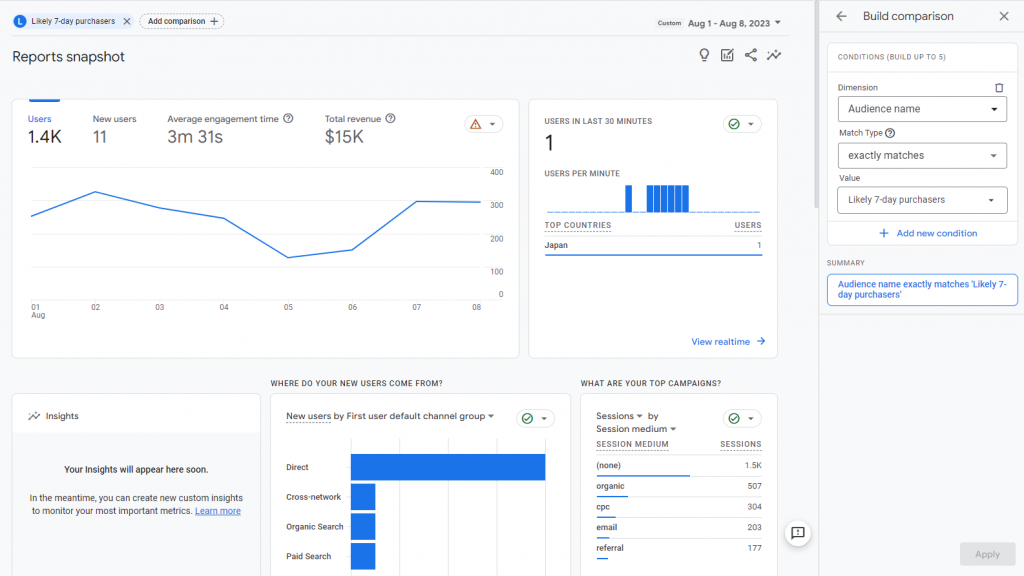 Building a comparative segment of an audience who are most likely to make a purchase in the next 7 days on Google Analytics 4's Reports snapshot page