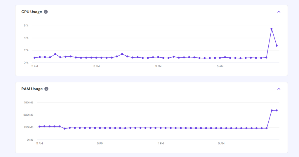 hPanel VPS monitoring dashboard