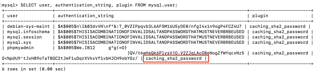 Rechecking authentication method for MySQL users after changes